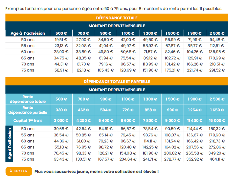 TARIF DEPENDANCE